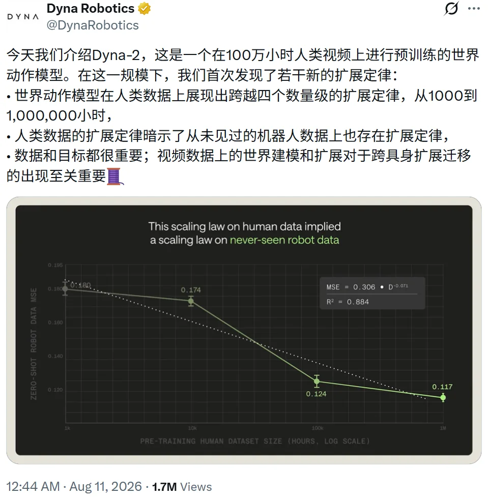 RoboPapers专访光轮智能谢晨：具身Scaling Law的两座金字塔