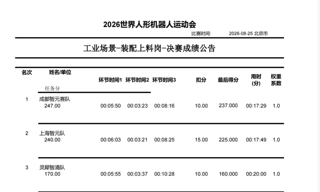人形机器人运动会首秀即前三，灵犀智涌如何破局？