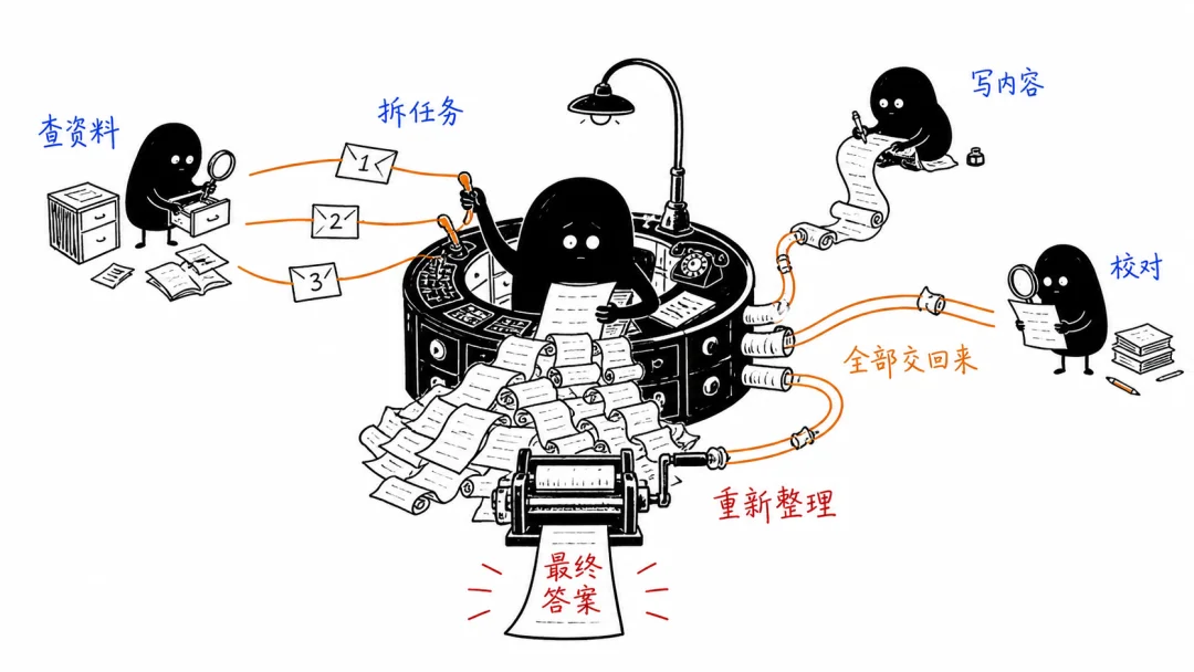 AI Agent正确率从26%飙至70%，去中心化蜂群协作如何做到？