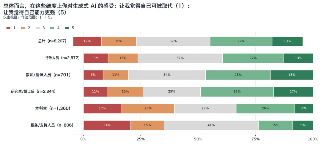 MIT 最新报告丨AI 时代，大学还值得上吗？