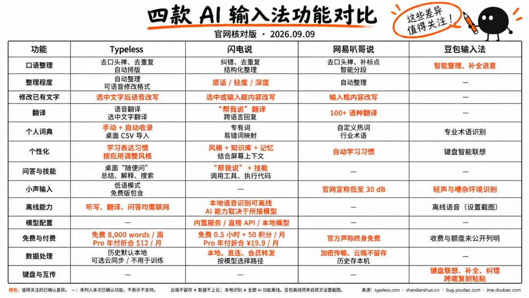继UU远程后，网易又整了一个识别速度快到没朋友的AI语音输入法