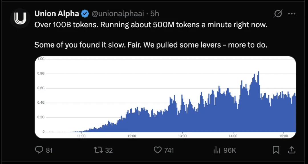 神秘模型 Union Alpha 突袭!上线首日跑掉20亿Token,部分网友实测称性能直逼 Astra