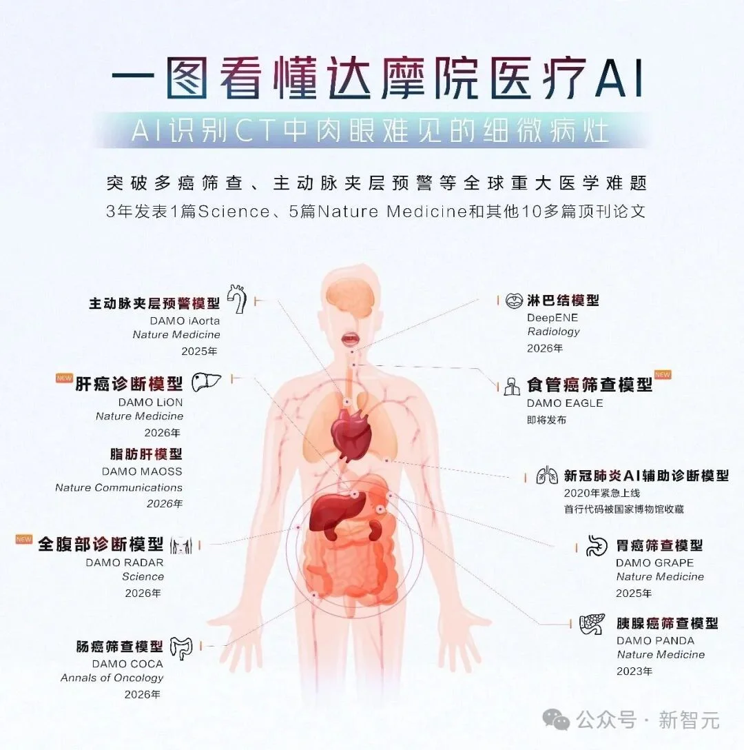 Hinton错了!中国AI登顶Science,全球首个专家级通用影像AI来了
