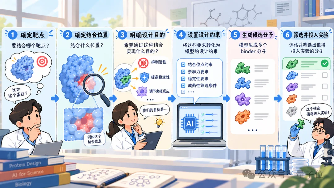 被英伟达点名的杭州团队,补上了AI for Science的「最后一公里」