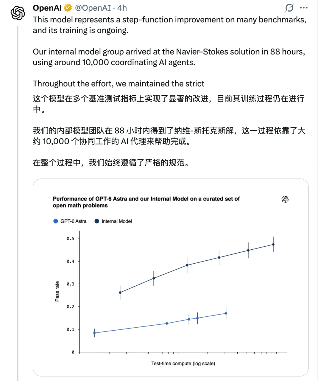 突发！OpenAI官宣88小时突破NS方程千禧年难题