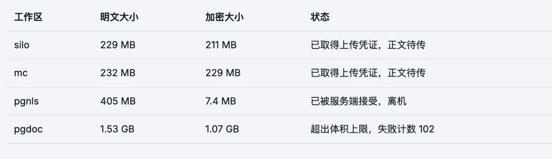 智谱 ZCode，你打包上传我的代码仓库干什么？