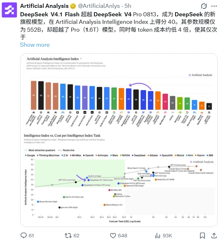 DeepSeek V4.1 Flash用了哪些黑科技?竟让Flash(差点)逼退Pro