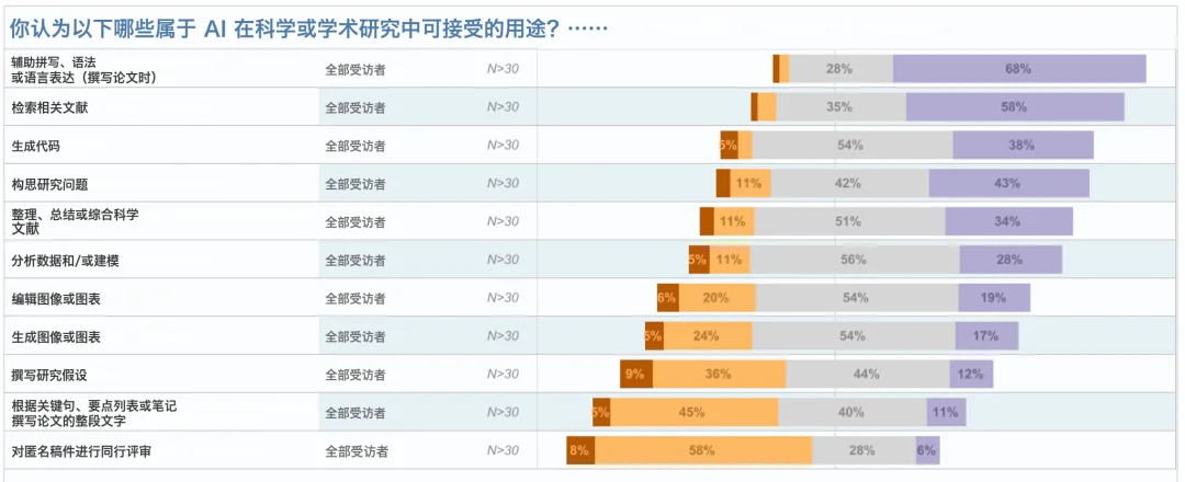 MIT 最新报告丨AI 时代，大学还值得上吗？