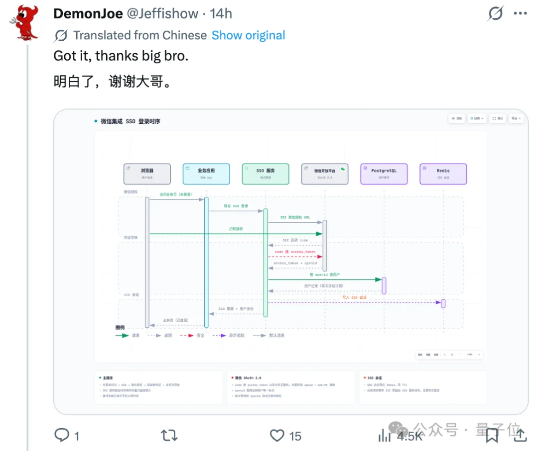 架构图AI一键生成，开源项目登顶GitHub热榜
