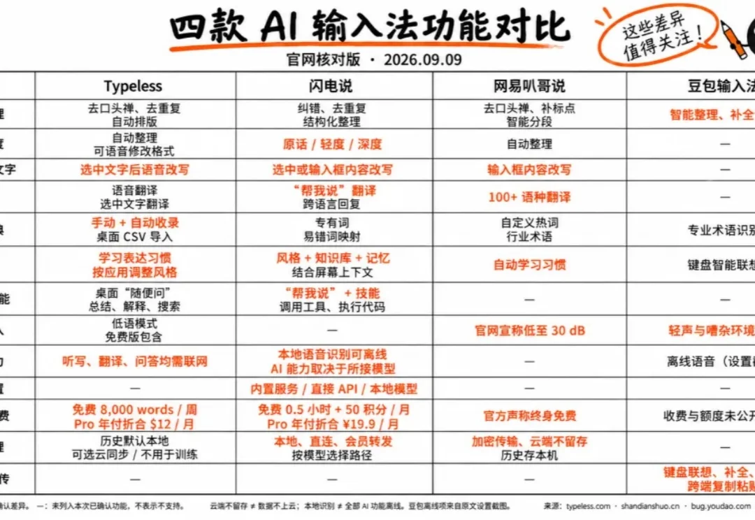 自动驾驶端到端负责人张颖离职创业，押注物理AI