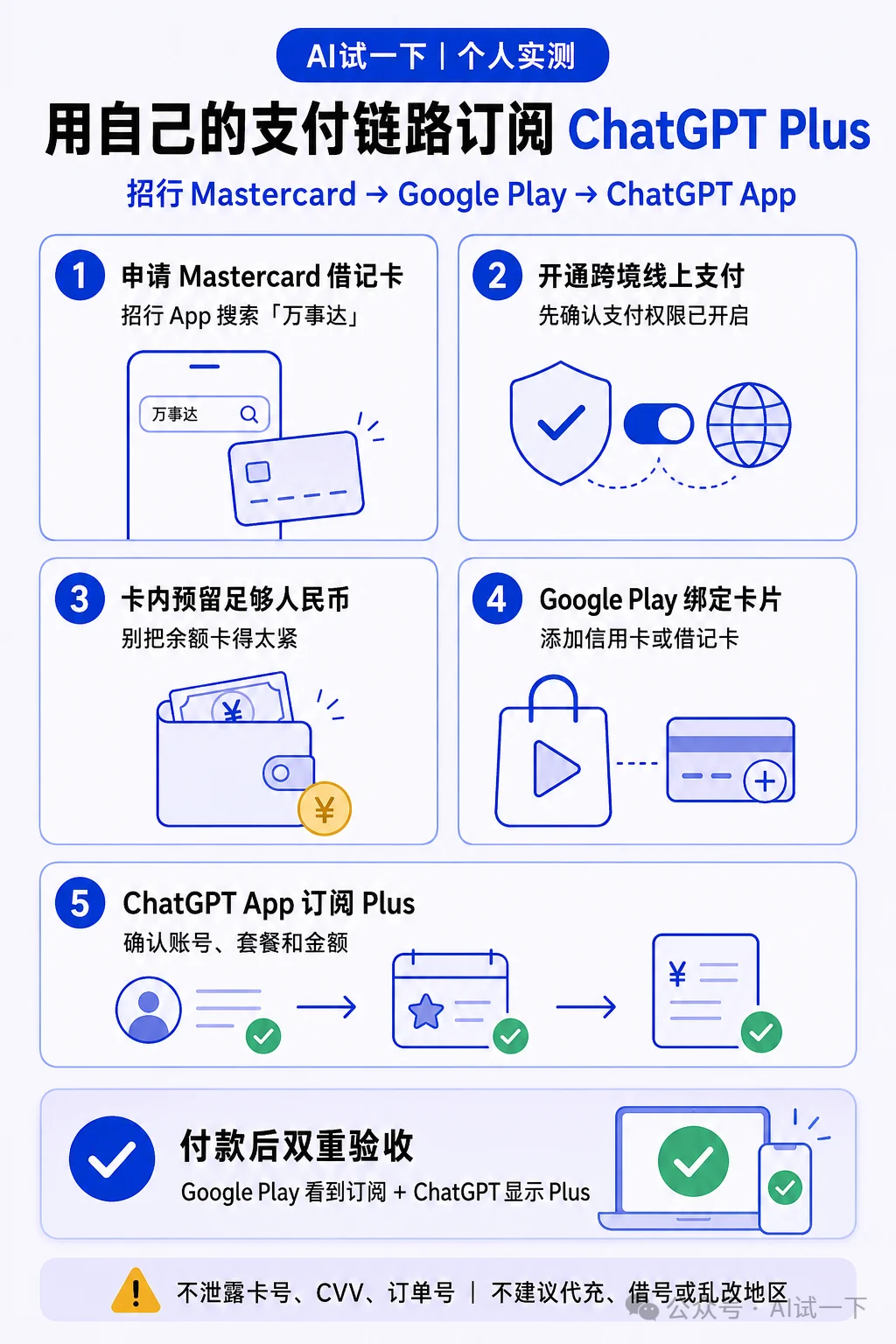 我终于不用找代充了：招行借记卡订阅 ChatGPT Plus 的完整实测