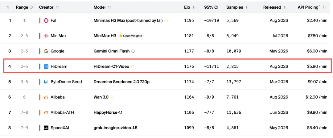实测智象HiDream-O1-Video视频模型：嘻哈说唱、NBA绝杀，视频生成开始理解真实世界