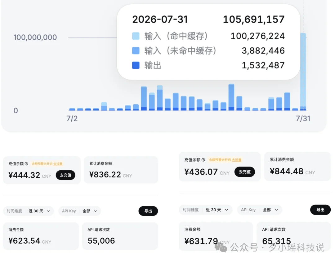 1小时花一亿token极限实测DeepSeek-V4-Flash，得出7个结论