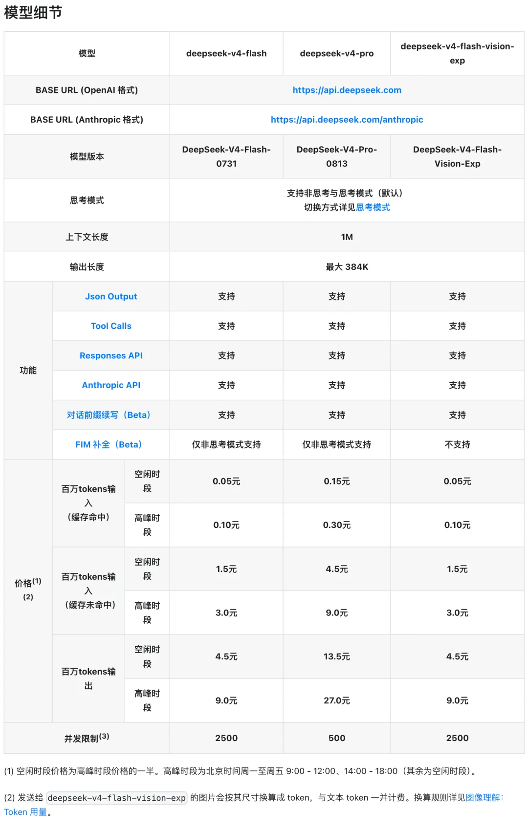 刚刚，DeepSeek 新模型突然上线，Flash 的模型，Pro 的野心