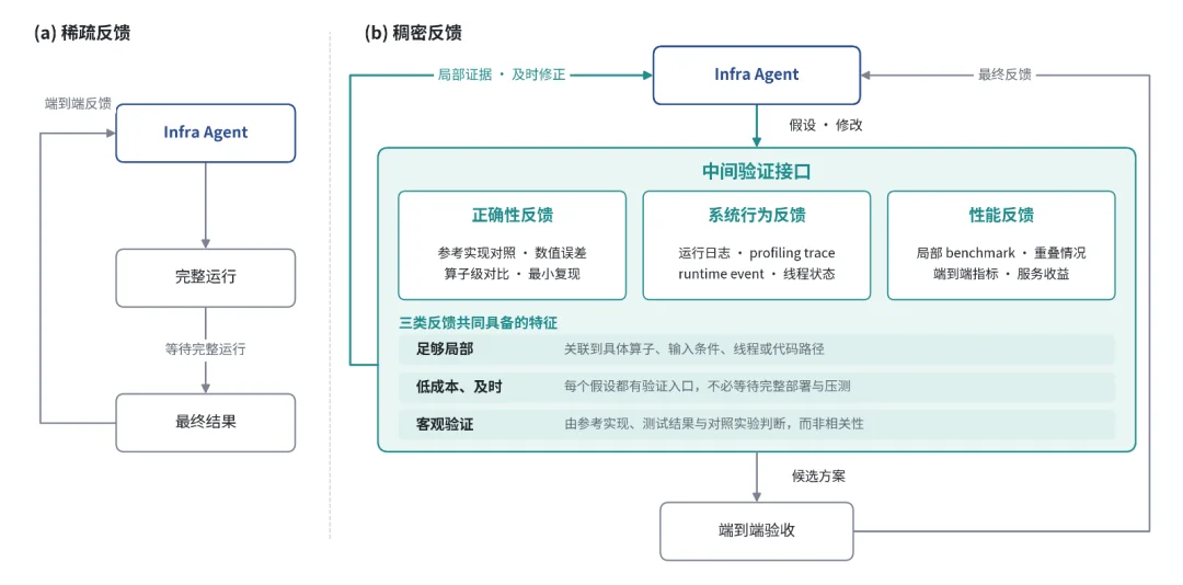 GLM-5.3-FlashX 上线:200 tokens/s