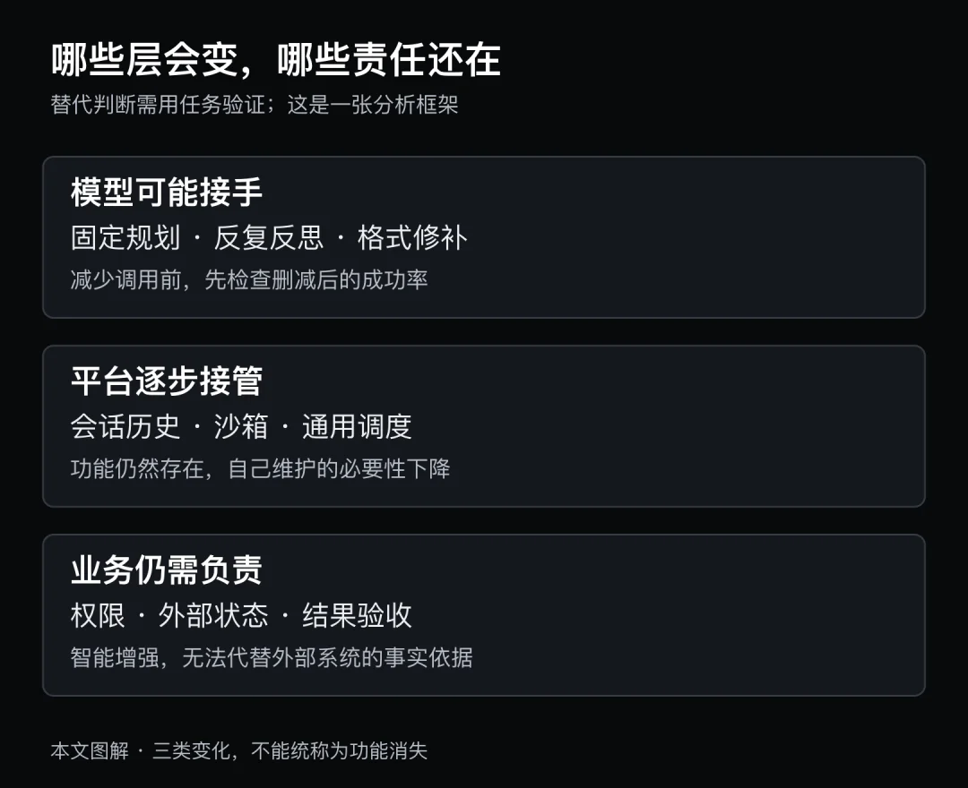 GPT-6 Astra发布，哪些AI工具该淘汰了？