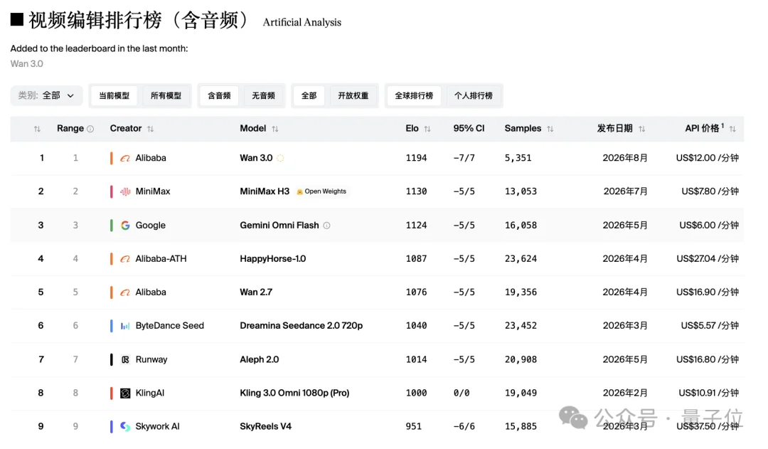 吹爆开源！RunningHub让MiniMax H3满血提速12倍，本地部署照样起飞