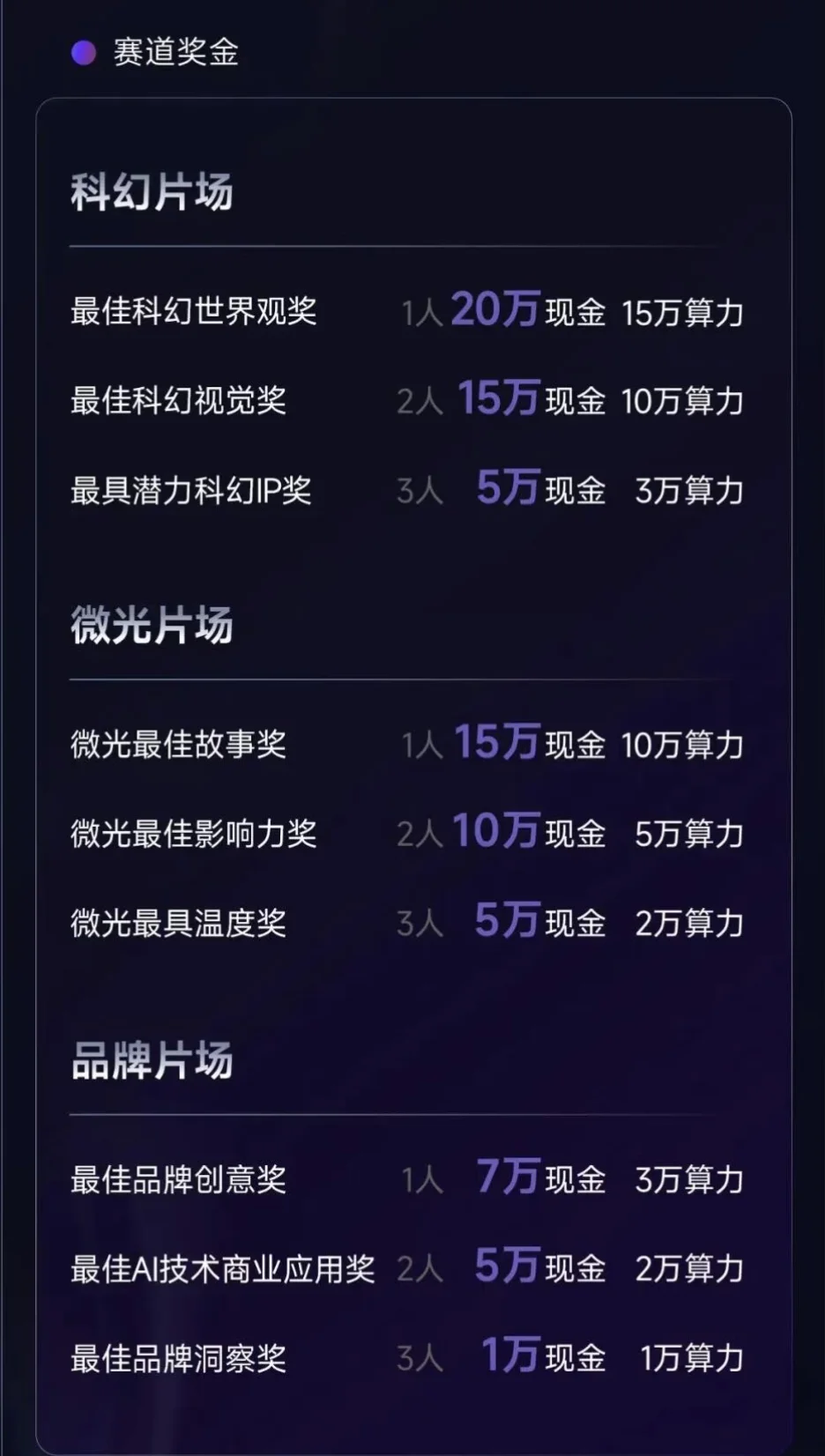 因为RunningHub，科幻迷终于有了一场刘慈欣坐镇的AI比赛