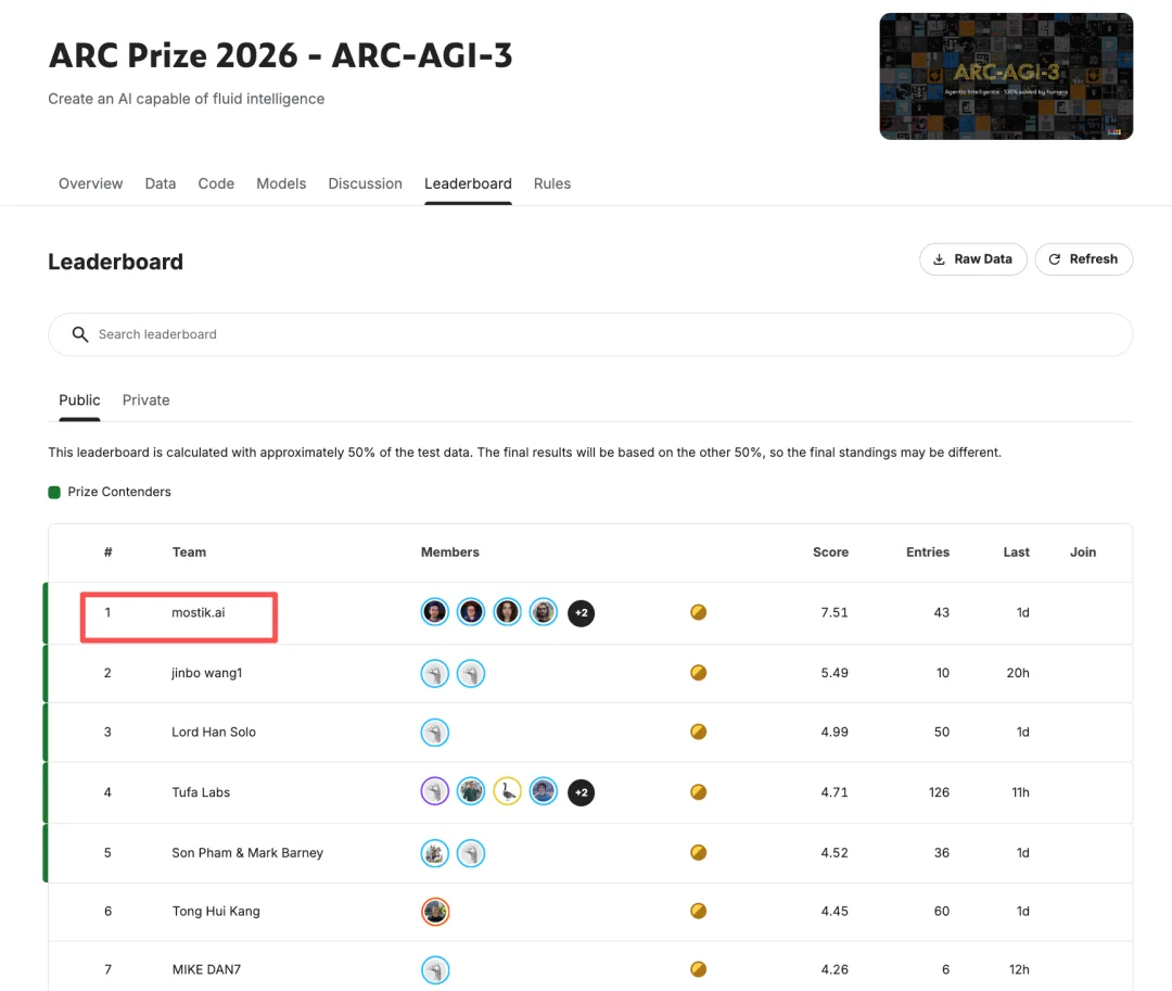1位菲尔兹奖得主+12位博士，这些俄罗斯数学家训出了顶级AI